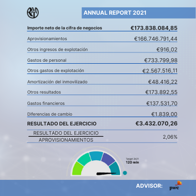 2021 Annual Report